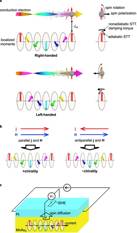 Room Temperature Chirality Switching And Detection In A Helimagnetic