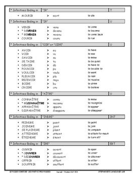 Le Pass Compos Participes Pass S Irr Guliers Reference Sheet