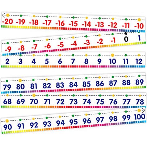 Number Line Bulletin Board Border 20 To 100 Classroom Decoration Set