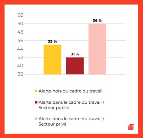 Depuis Sa Cr Ation La Maison Des Lanceurs Dalerte A Re U Plus De