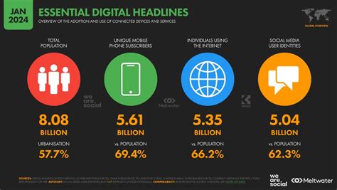 Internet mobile et réseaux sociaux 30 chiffres clés à connaître en 2024