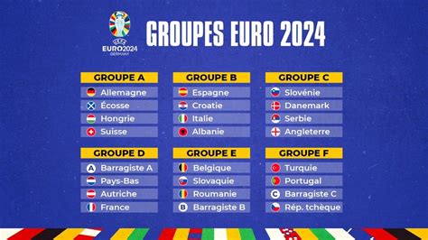 Euro 2024 Les Groupes Sont Connus La France Sera Dans Le Groupe D