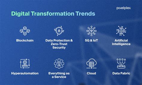 Digital Transformation Trends In 2022 And Beyond