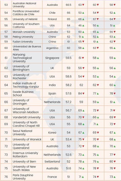 Global University Rankings 2021 - Youth Incorporated