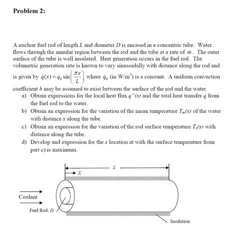 Solved A Nuclear Fuel Rod Of Length L And Diameter