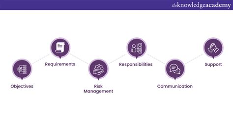 What Is The Iso 27001 Information Security Policy