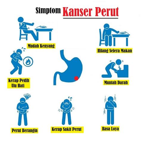 Kanser Perut Punca Simptom Dan Rawatan The Diagnosa