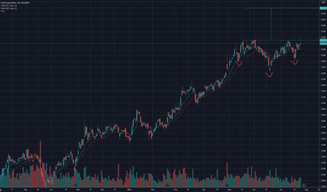 LKQ Stock Price and Chart — NASDAQ:LKQ — TradingView