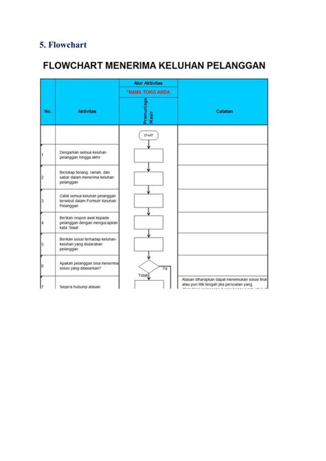 Sop Toko Minimarket Sop Toko Retail Modern Lengkap Pdf