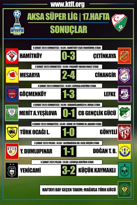 North Cyprus Super League Round 17 Table and Results : r/soccer