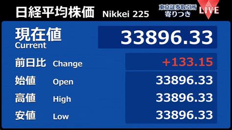 日経平均 前営業日比133円高で寄りつき（2024年1月10日掲載）｜日テレnews Nnn