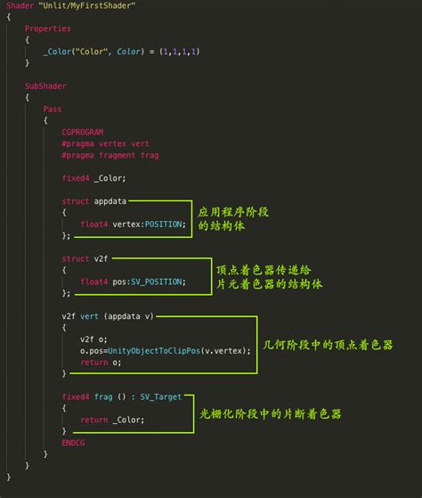 零基础入门unity Shader（七） 技术专栏 Unity官方开发者社区