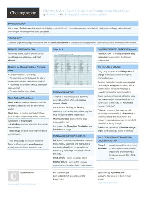 Pha Sas Basic Principles Of Pharmacology Cheat Sheet By