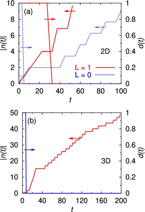 Figure 1 From Stabilization Of Bright Solitons And Vortex Solitons In A