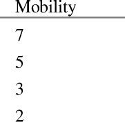 Example of a cross-tabulation | Download Table