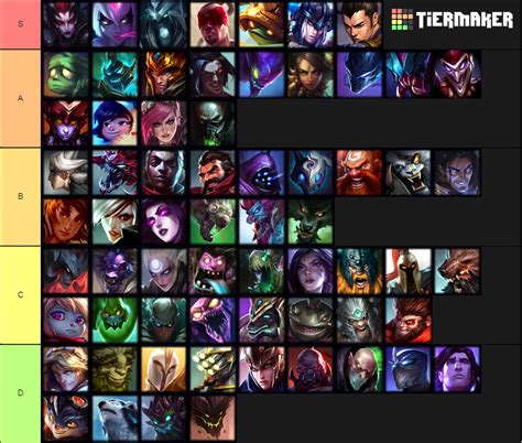 S9 Jungler 9 10 Tier List Community Rankings TierMaker