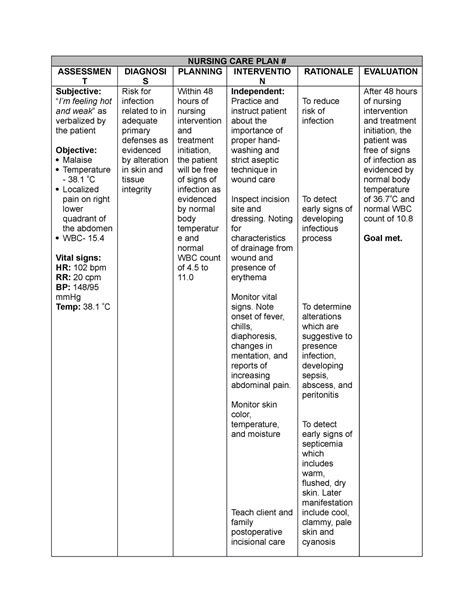 Risk for infection - nursing care plan - NURSING CARE PLAN ASSESSMEN T DIAGNOSI S PLANNING - Studocu