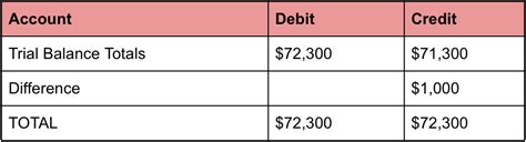 Error Types In Accounting Smartadm Ru