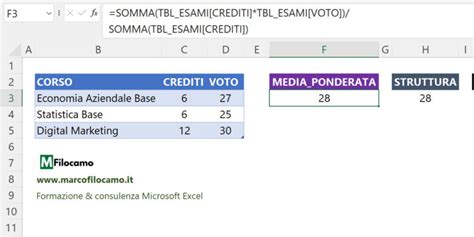 Scopri Come Calcolare La Media Ponderata Con Excel