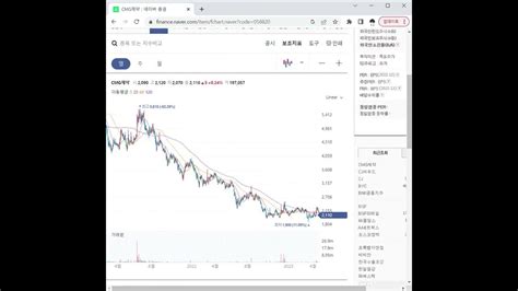 058820항암제 관련주 Cmg제약 1분 분석 Youtube