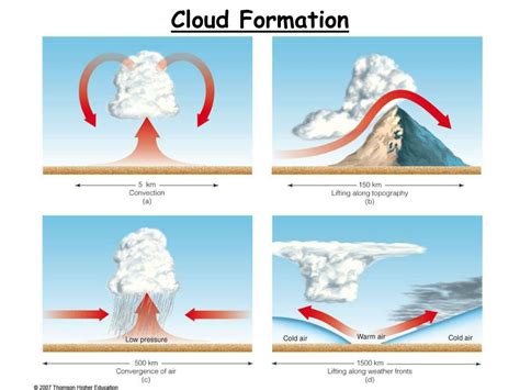 PPT - Atmospheric Stability and Cloud Formation PowerPoint Presentation - ID:4017717