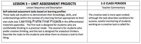 Lesson Plan 5 Area And Perimeter