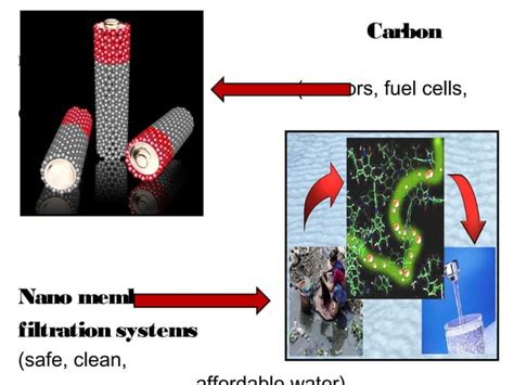 Nanotechnology: Basic introduction to the nanotechnology.