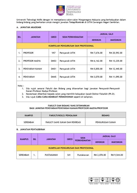 Iklan Jawatan Kosong Universiti Teknologi Mara Uitm Negeri Sembilan