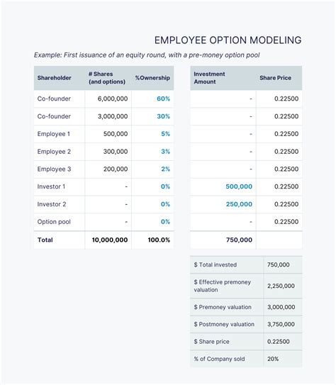 Cap Table Modeling And Why It S Crucial For Startup Founder