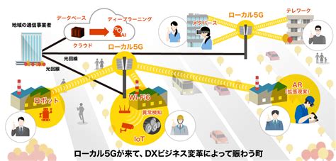 【5gがくる】ローカル5g簡単解説＜109＞ 信長は来たのか？ デジタル変革の行方② 電波新聞デジタル