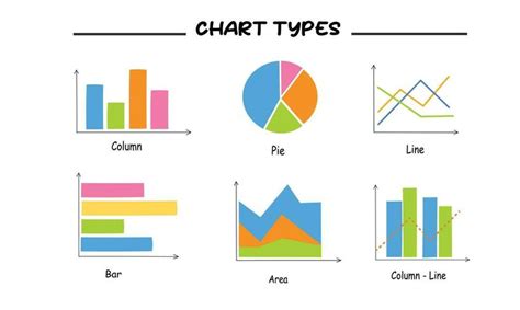 Various Types Of Charts And Graphs Vector Set