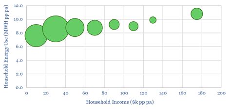 Distribution Of Co2 Abatement Costs Thunder Said Energy