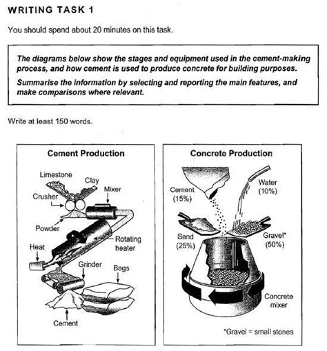 Ielts Writing 1 Process Diagram Ielts Writing Task 1 Process