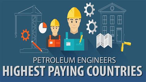 Petroleum Engineering Salary Saudi Arabia Jerry Salary