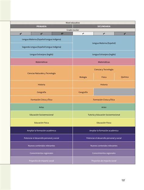 Aprendizajes Clave Para La Educaci N Integral Plan Y Programas De