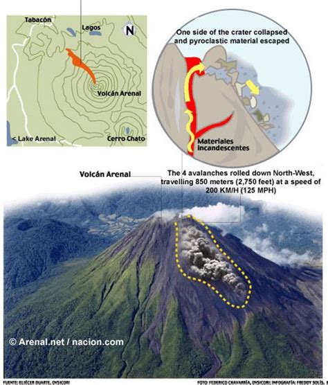 Arenal Volcano Photos - Most Recent Eruption Images