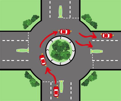 Roundabouts - What You Need To Know - Pass Drive Driving School