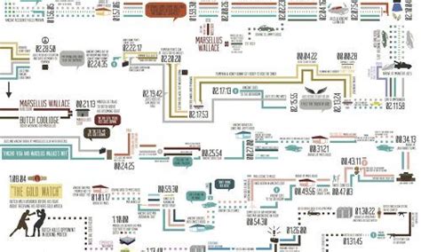 Pulp Fiction As You Ve Never Seen It Daily Infographic Pulp Fiction