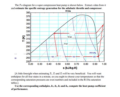 Heat Pump Cycle Ts Diagram The T S Diagram Of A Theoretical