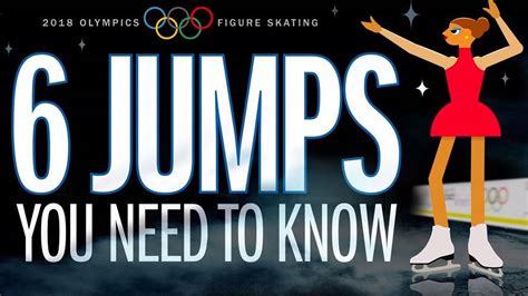 Figure Skating Jumps Diagram