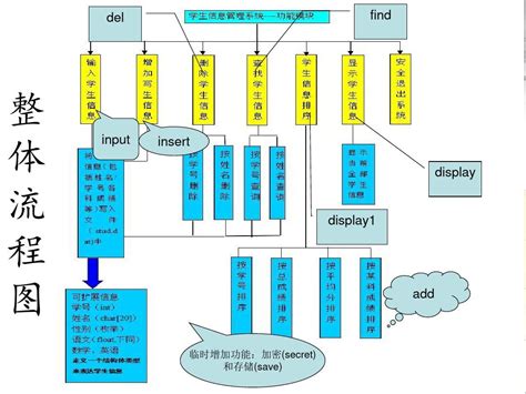 C语言课程设计学生成绩管理系统答辩文档之家