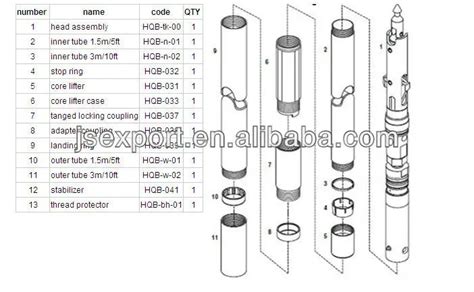 Core Barrel Assembly Bq Nq Hq Pq View Core Barrel Assembly Js Product Details From Jinshi