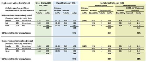 understand kcals importance food sources   calculate