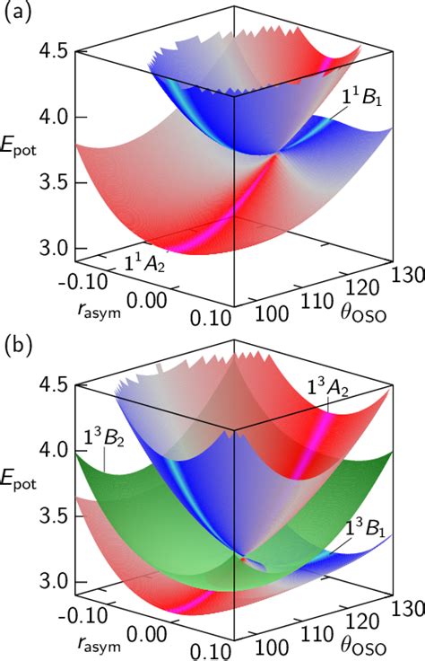 Figure From Non Adiabatic And Intersystem Crossing Dynamics In So