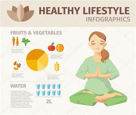 Infografía De Estilo De Vida Saludable 2023