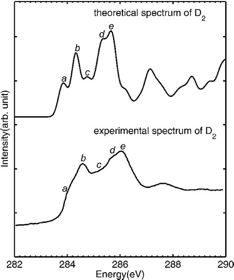 The Theoretical Nexafs Spectrum Calculated By The Dft Method And The