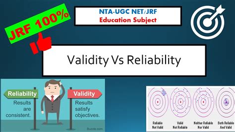 Reliability Vs Validity Internal Consistency Cronbach Alpha Kuder