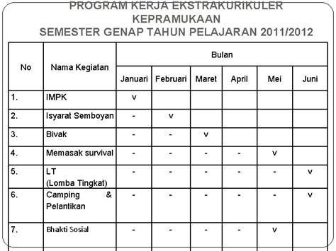 Detail Contoh Program Kerja Pramuka Koleksi Nomer 36