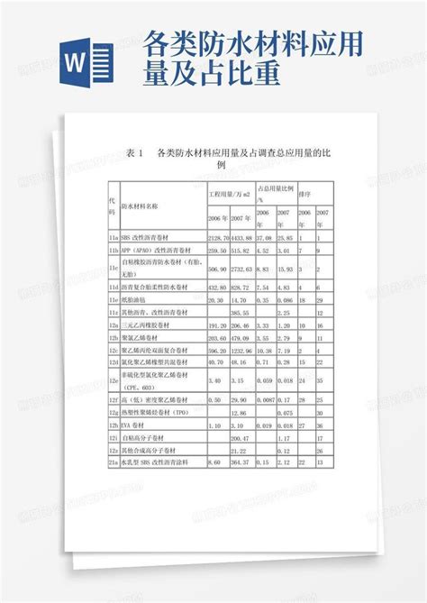 各类防水材料应用量及占比重 Word模板下载编号qanjyzbm熊猫办公