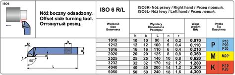 N Tokarski Nnbe S Iso R P Pafana Narz Dzia Profesjonalne